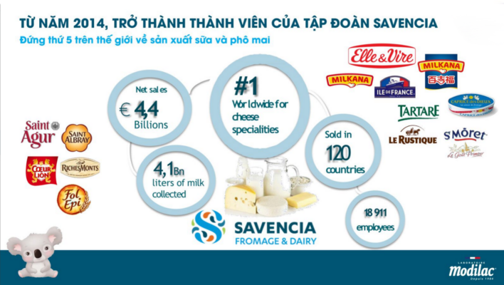 Sức mạnh vươn tầm quốc tế cùng tập đoàn Savencia